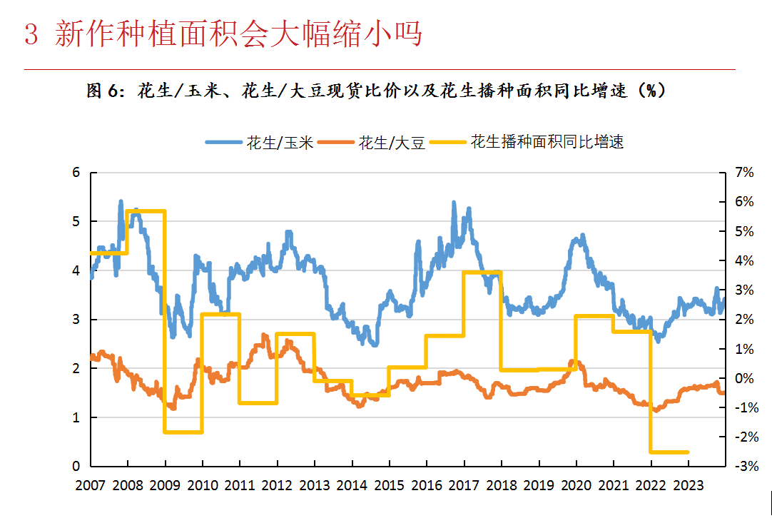 拿什么拯救跌跌不休的花生